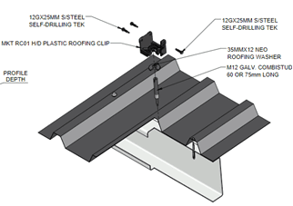 news Monkeytoe Fixing Monkeytoe to my roof figure image 1