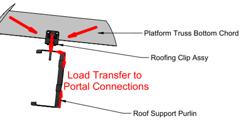 news Monkeytoe Fixing Monkeytoe to my roof figure image 4